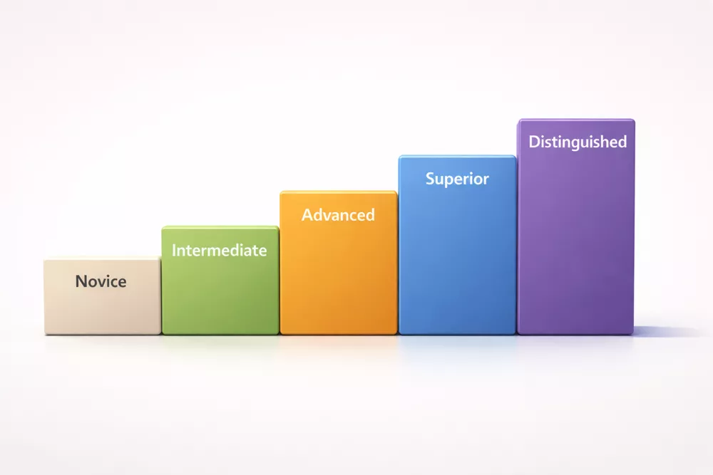 níveis de proficiência actfl