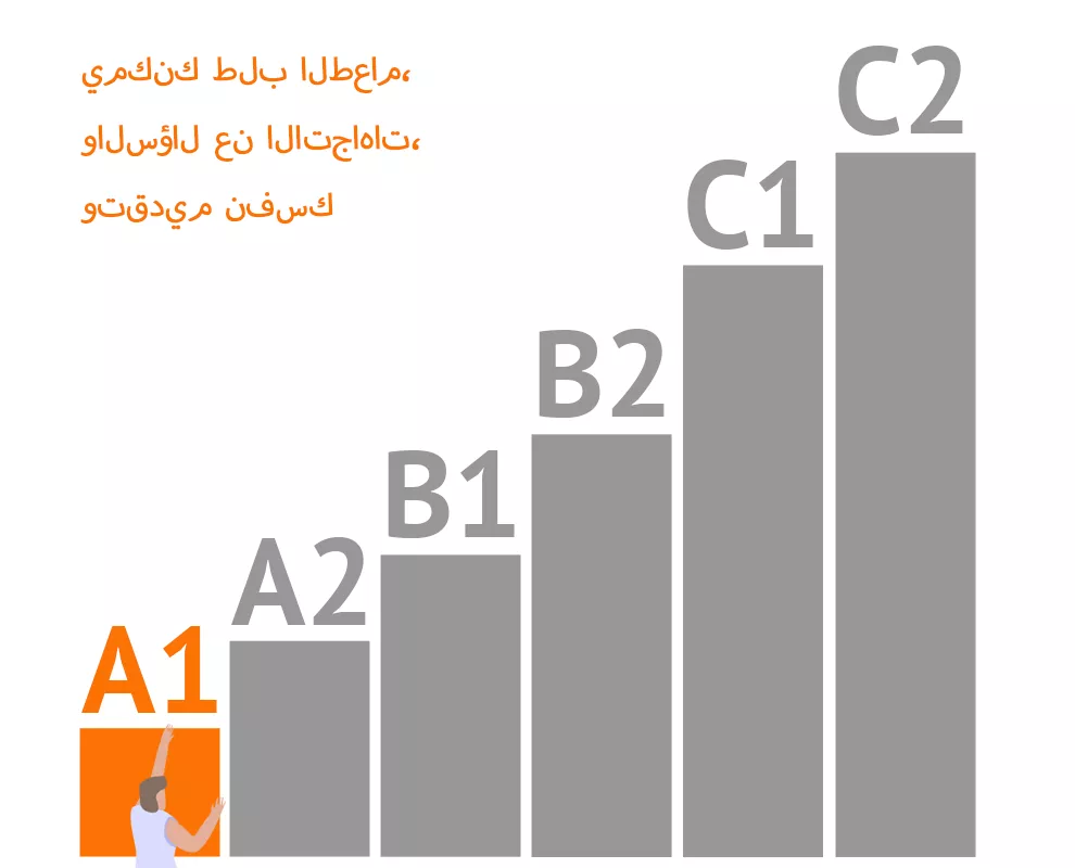 مقياس الإطار الأوروبي المرجعي الموحد للغات (CEFR)