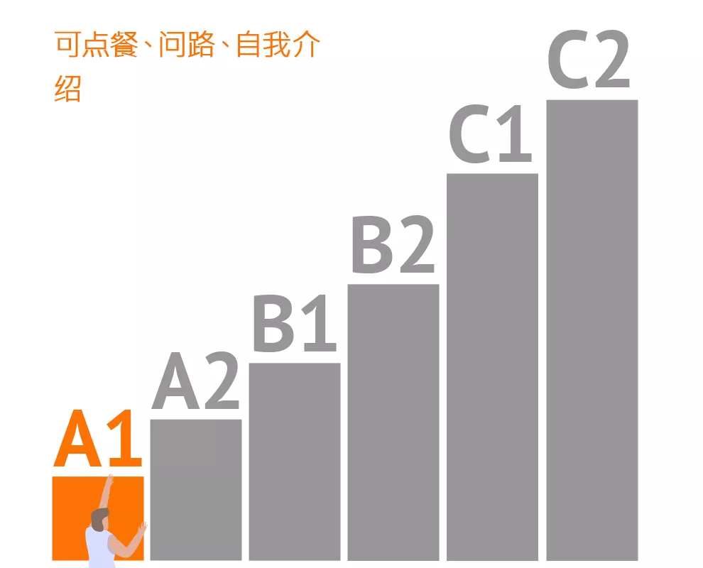 欧洲语言共同参考框架（CEFR）