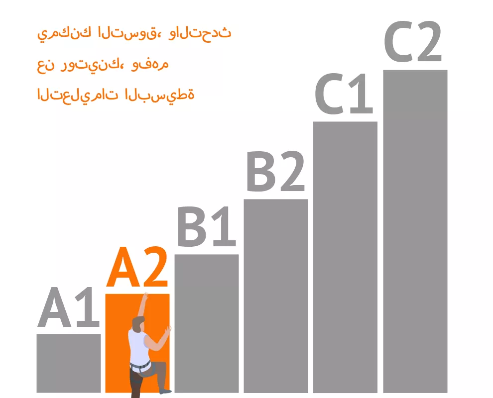 مستويات إتقان اللغة الأوروبية
