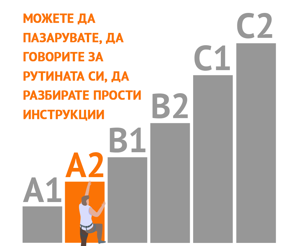 европейски нива на владеене на езици