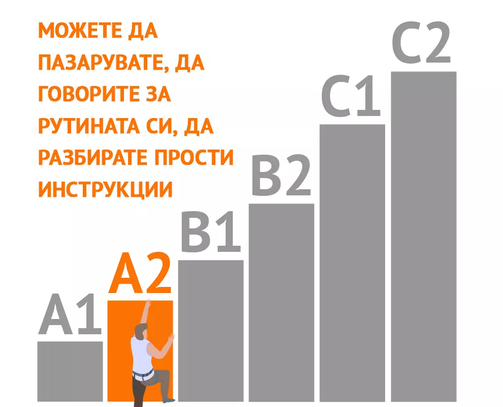 европейски нива на владеене на езици