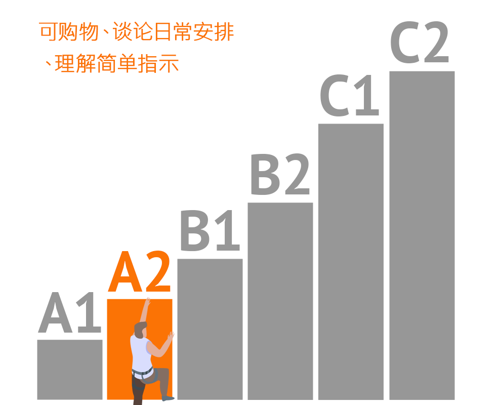 欧洲语言能力等级