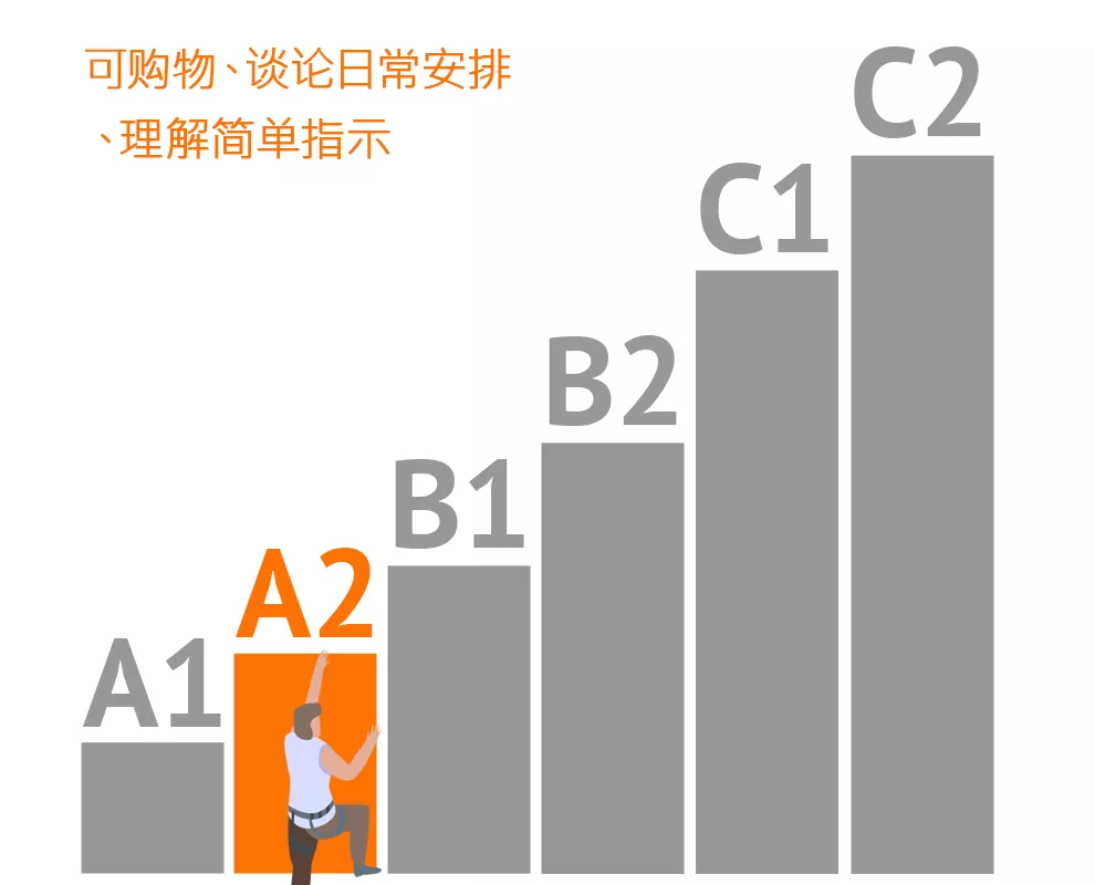 欧洲语言能力等级