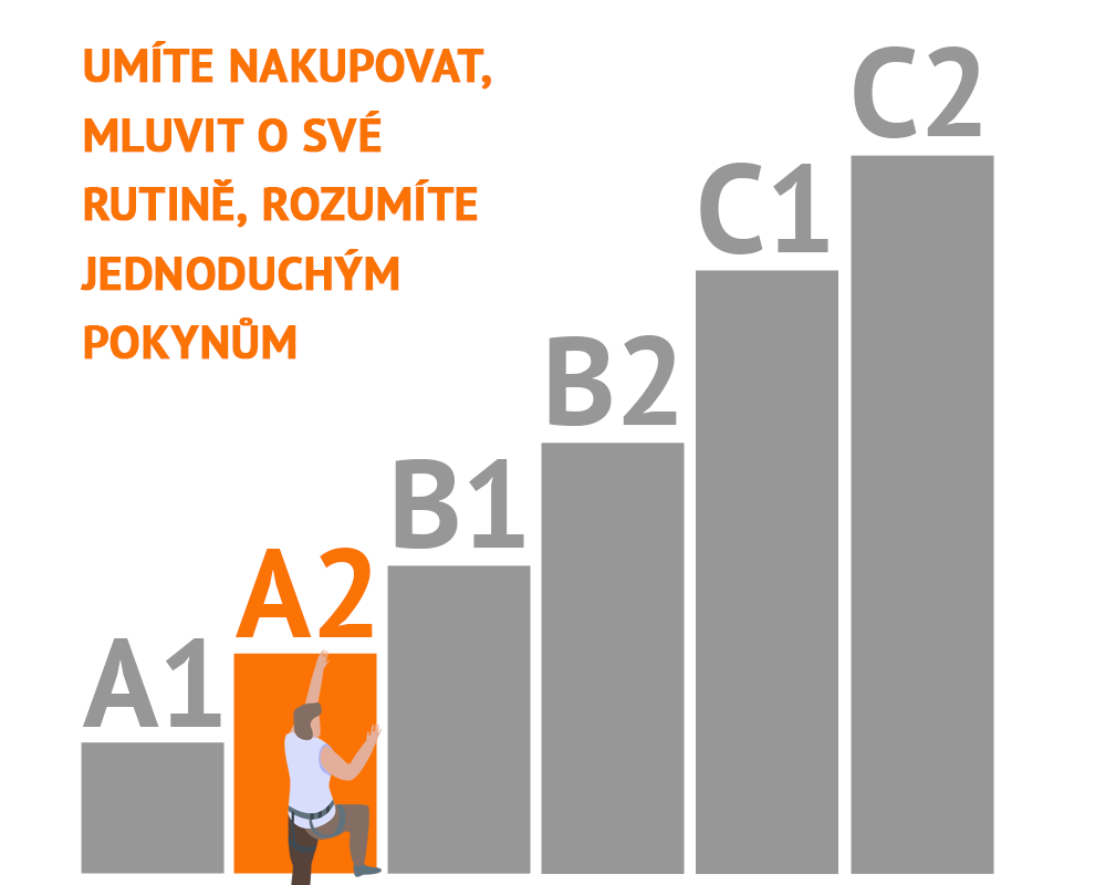 úrovně znalostí evropských jazyků