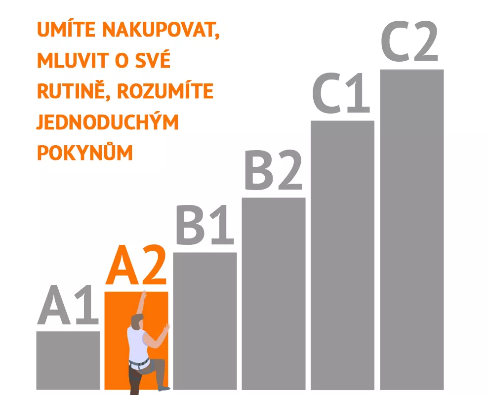 úrovně znalostí evropských jazyků