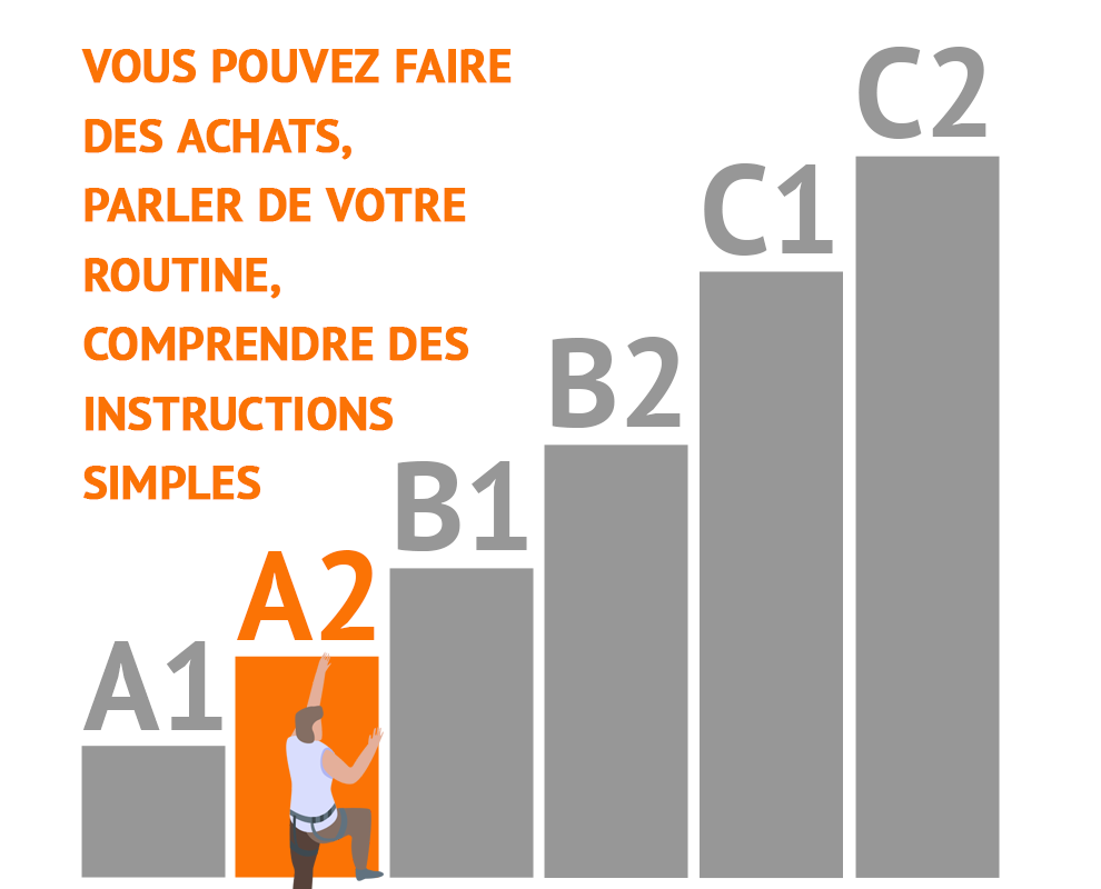 niveaux de compétence linguistique européens