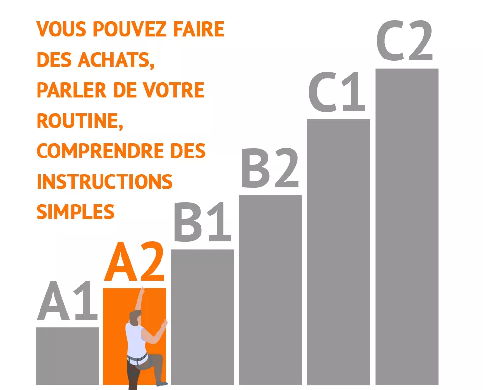 niveaux de compétence linguistique européens