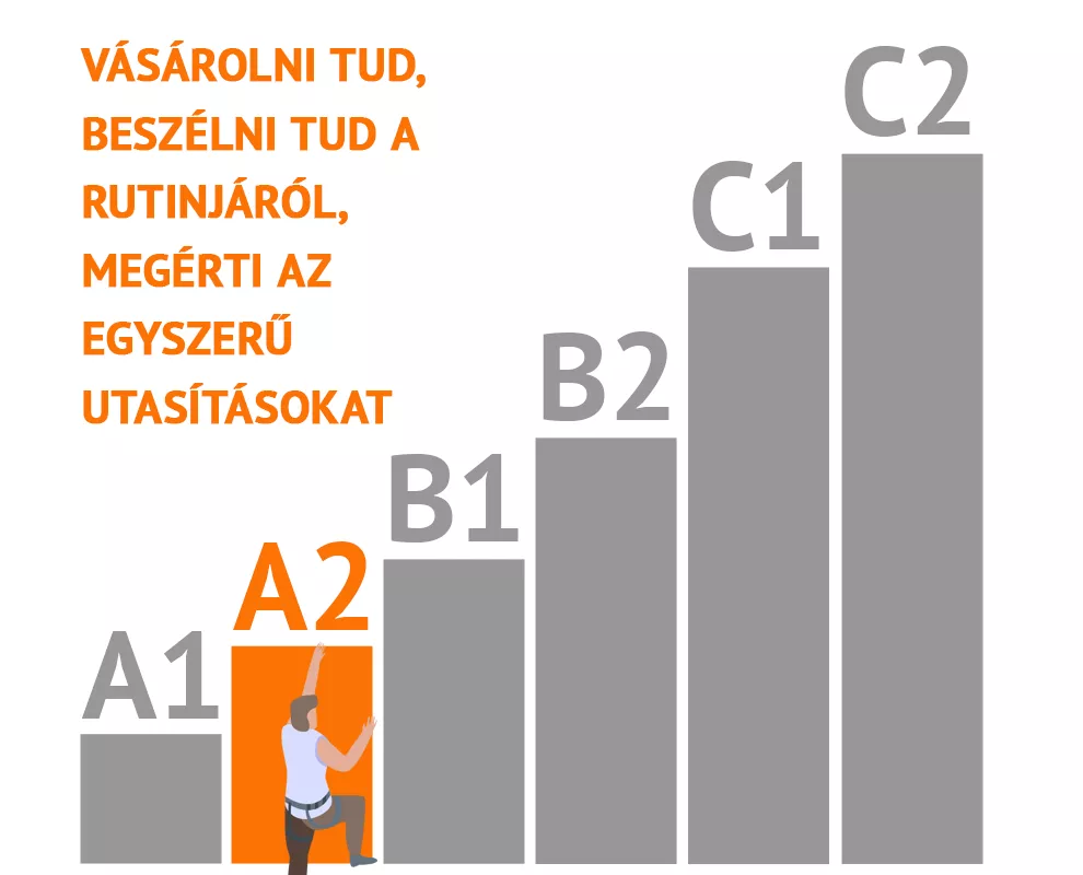európai nyelvi jártassági szintek