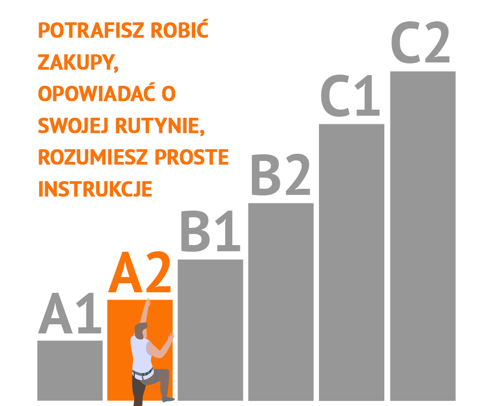 Europejskie poziomy biegłości językowej