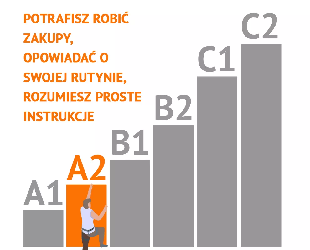 Europejskie poziomy biegłości językowej