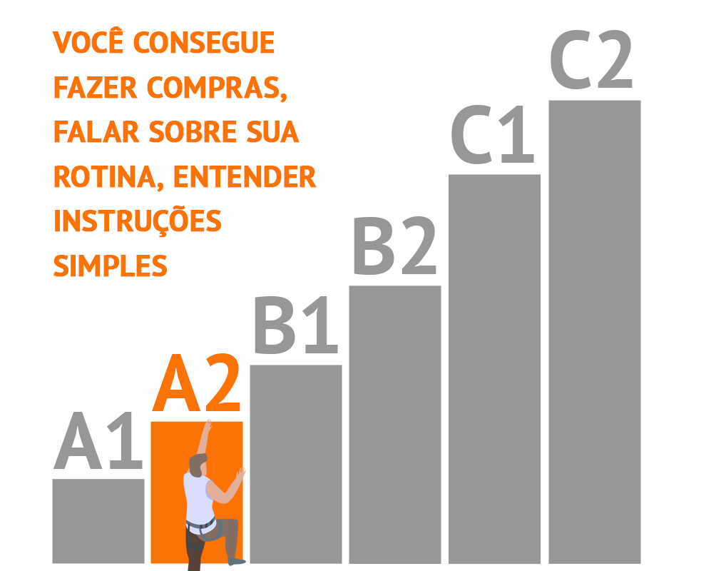 Níveis Europeus de Proficiência Linguística