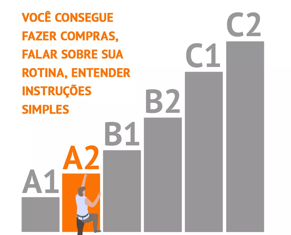 Níveis Europeus de Proficiência Linguística