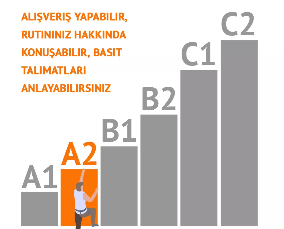 Avrupa dil yeterlilik seviyeleri