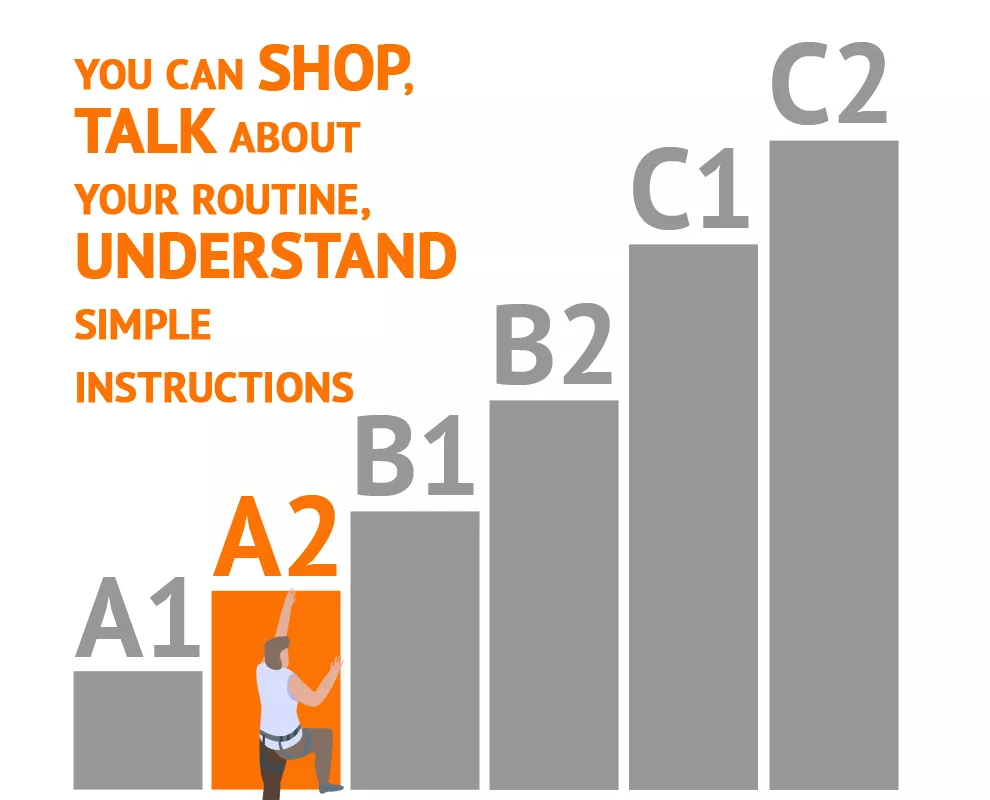 european language proficiency levels