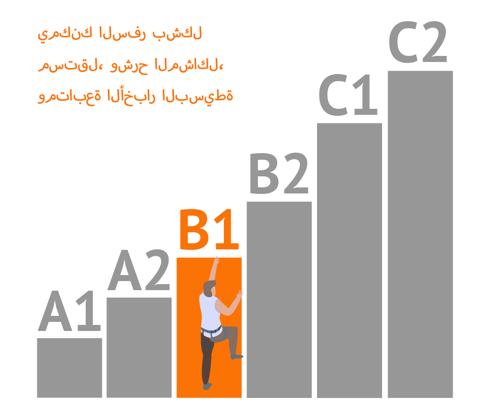 شرح مستويات الإطار الأوروبي المرجعي الموحد للغات (CEFR)