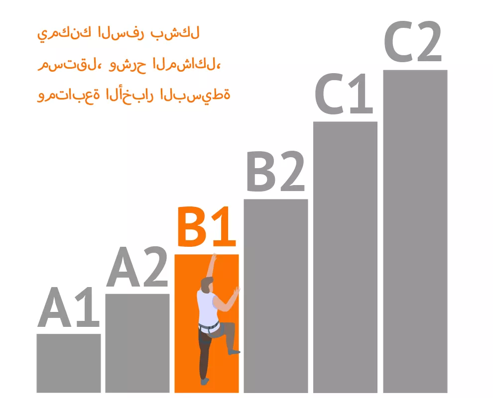 شرح مستويات الإطار الأوروبي المرجعي الموحد للغات (CEFR)