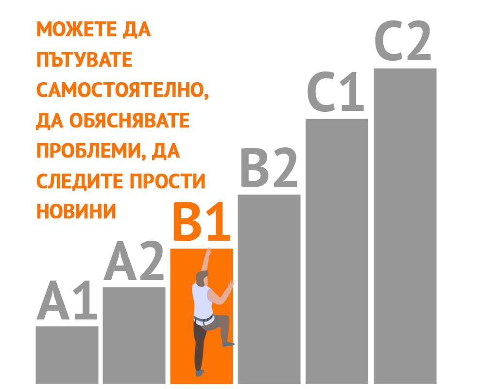 обяснение на CEFR нивата