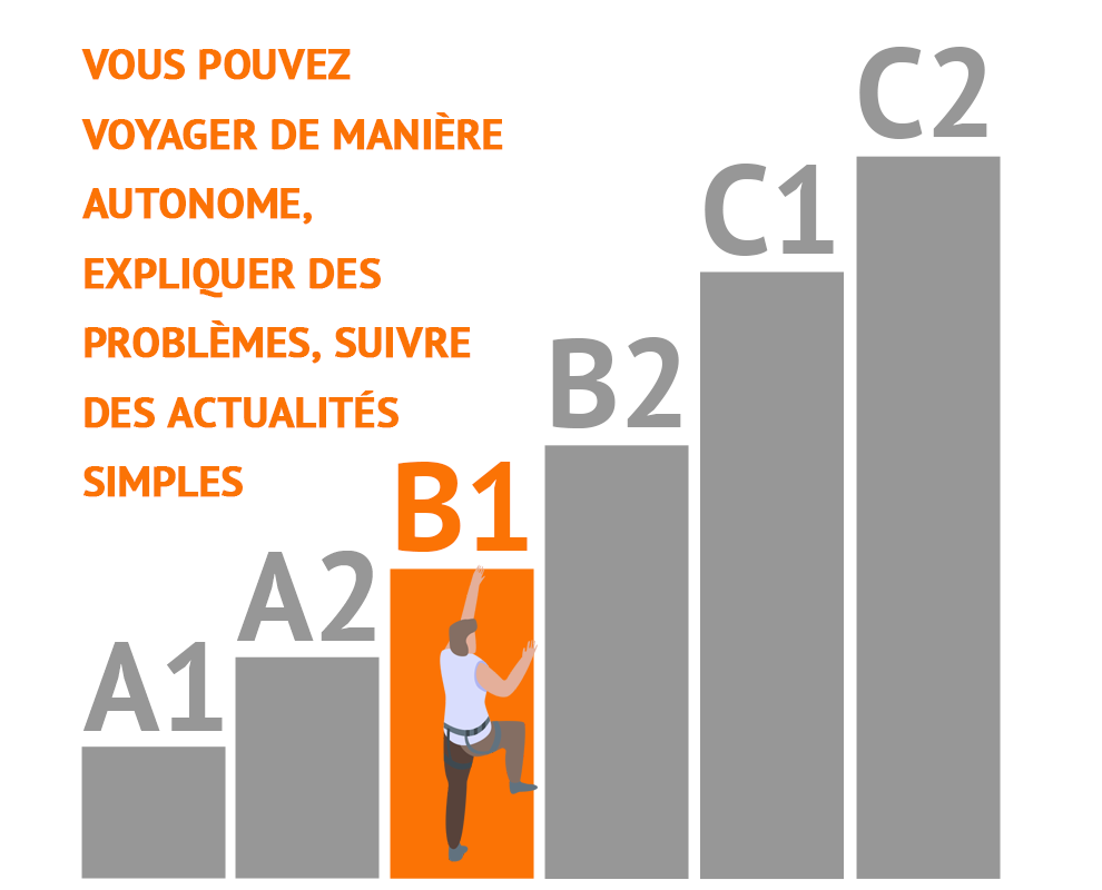 explication des niveaux CECR