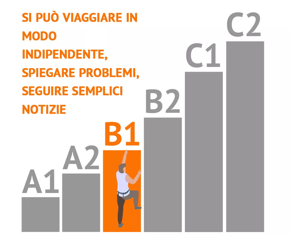 spiegazione dei livelli QCER