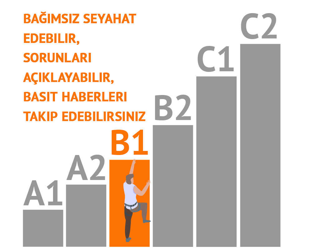 CEFR seviyeleri açıklaması