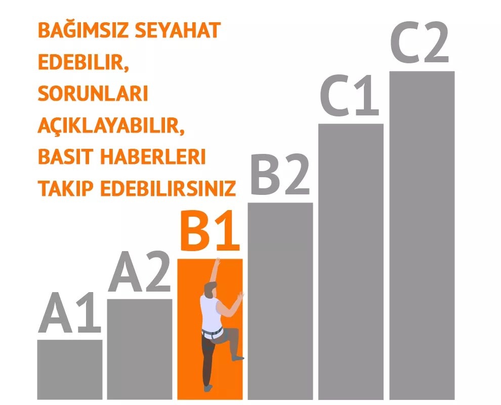CEFR seviyeleri açıklaması