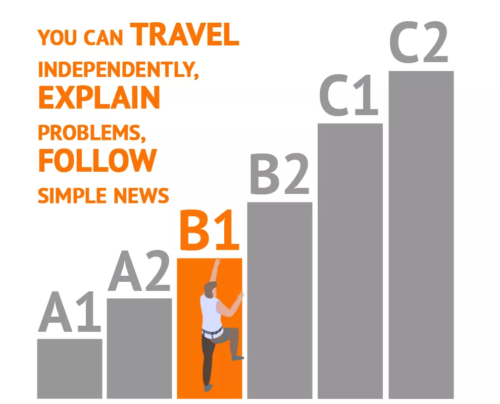 cefr levels explained