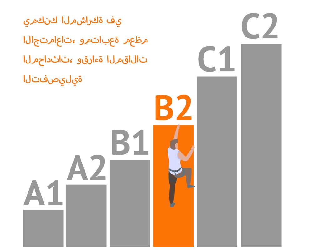 مستويات إتقان اللغة في الإطار الأوروبي المرجعي الموحد للغات (CEFR)