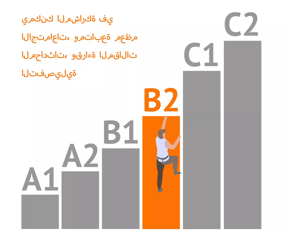 مستويات إتقان اللغة في الإطار الأوروبي المرجعي الموحد للغات (CEFR)