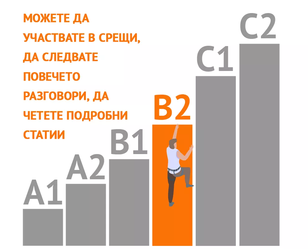 CEFR нива на владеене на езици