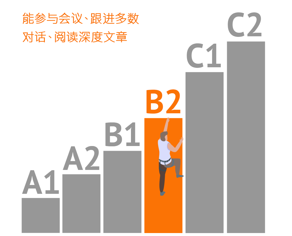 CEFR语言能力等级