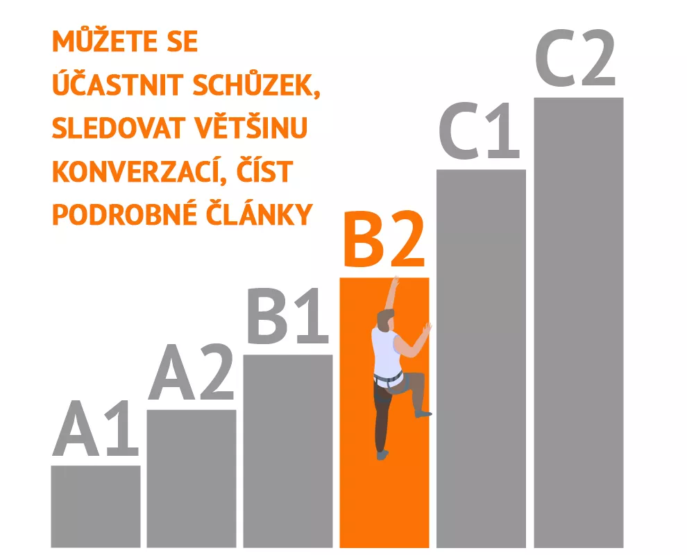 úrovně znalostí jazyků CEFR