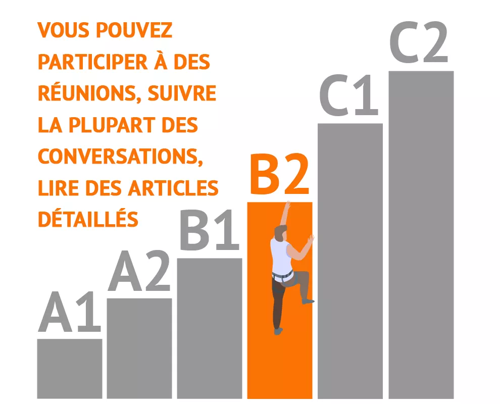 niveaux de compétence linguistique CECR