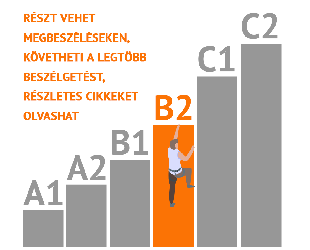 cefr nyelvi jártassági szintek