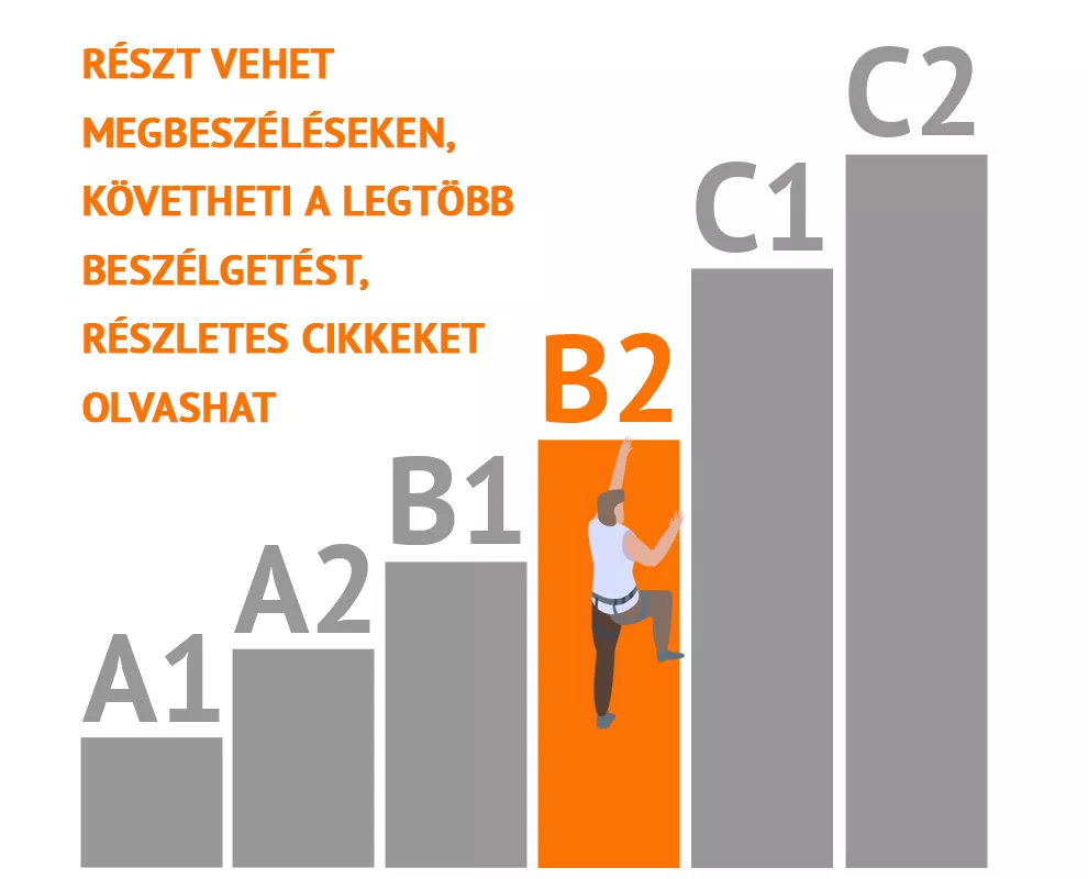 cefr nyelvi jártassági szintek