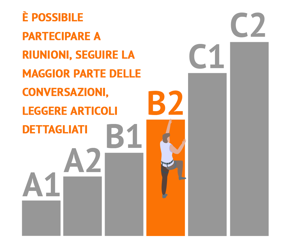livelli di competenza linguistica QCER