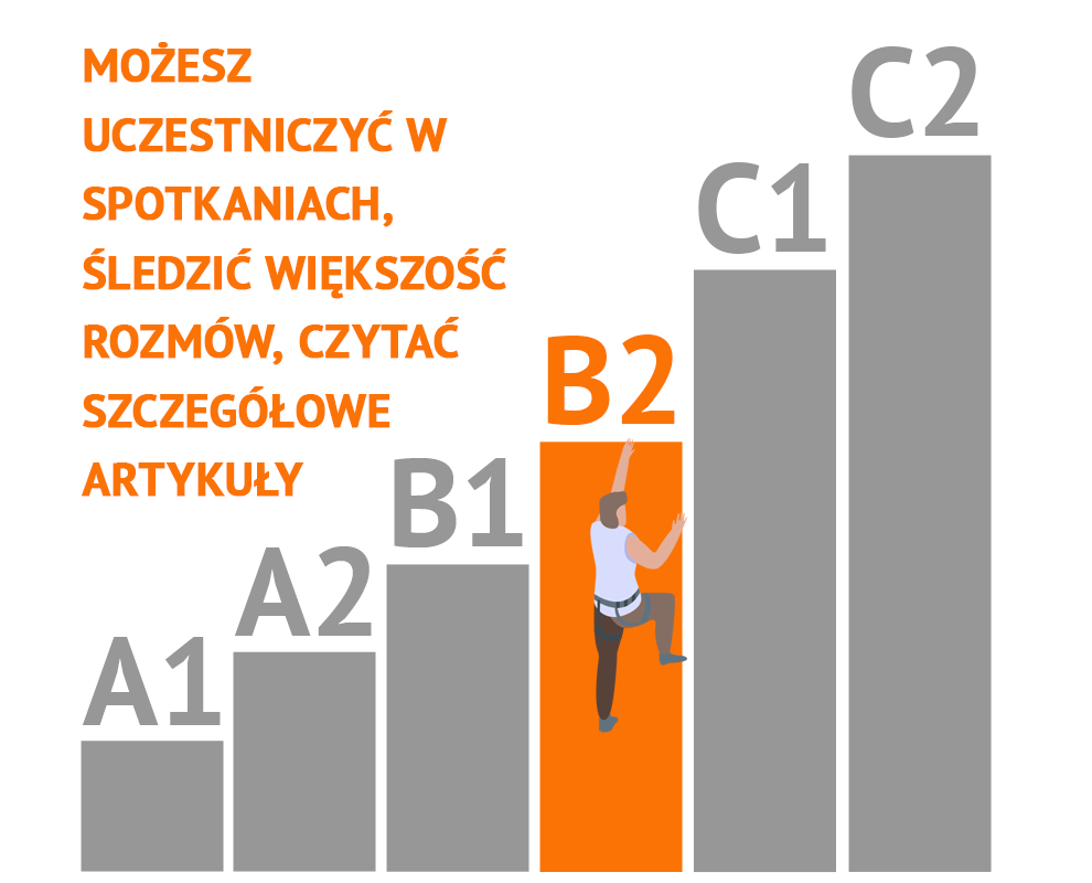 Poziomy biegłości językowej CEFR