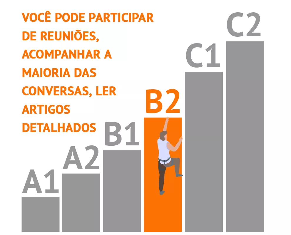 Níveis de proficiência linguística CEFR