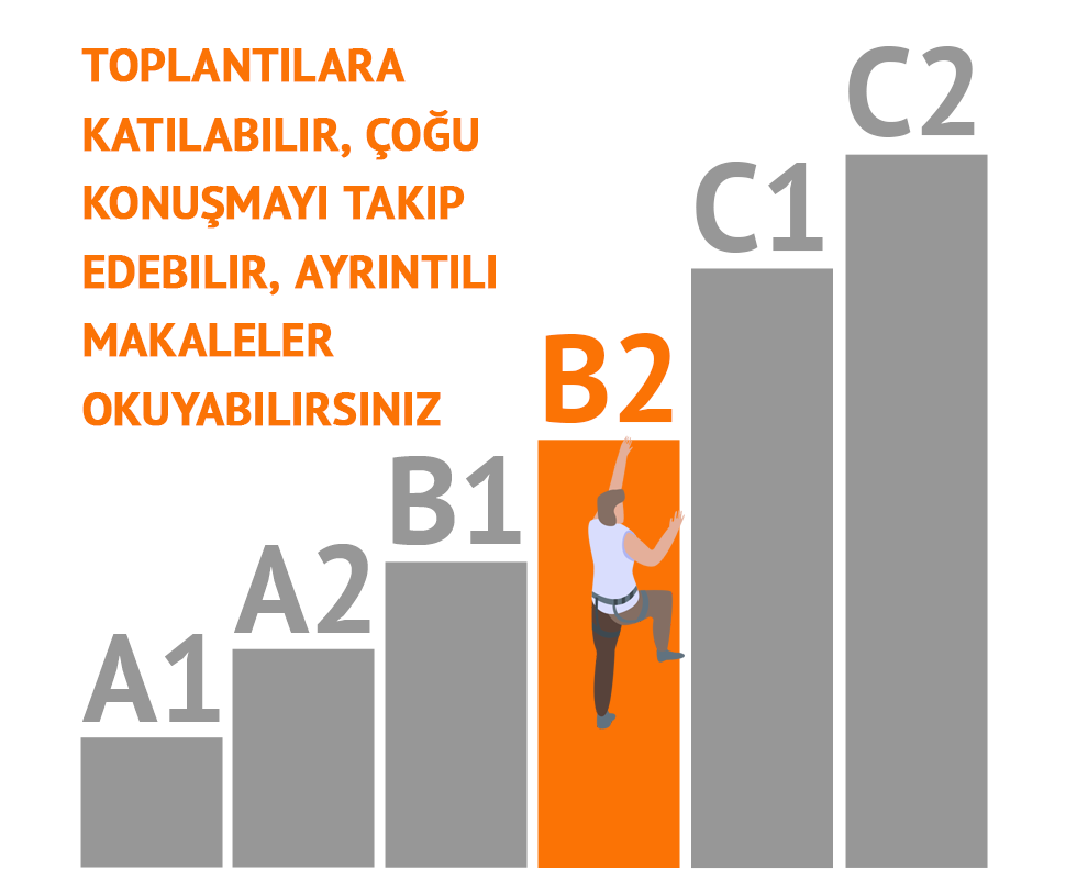 CEFR dil yeterlilik seviyeleri