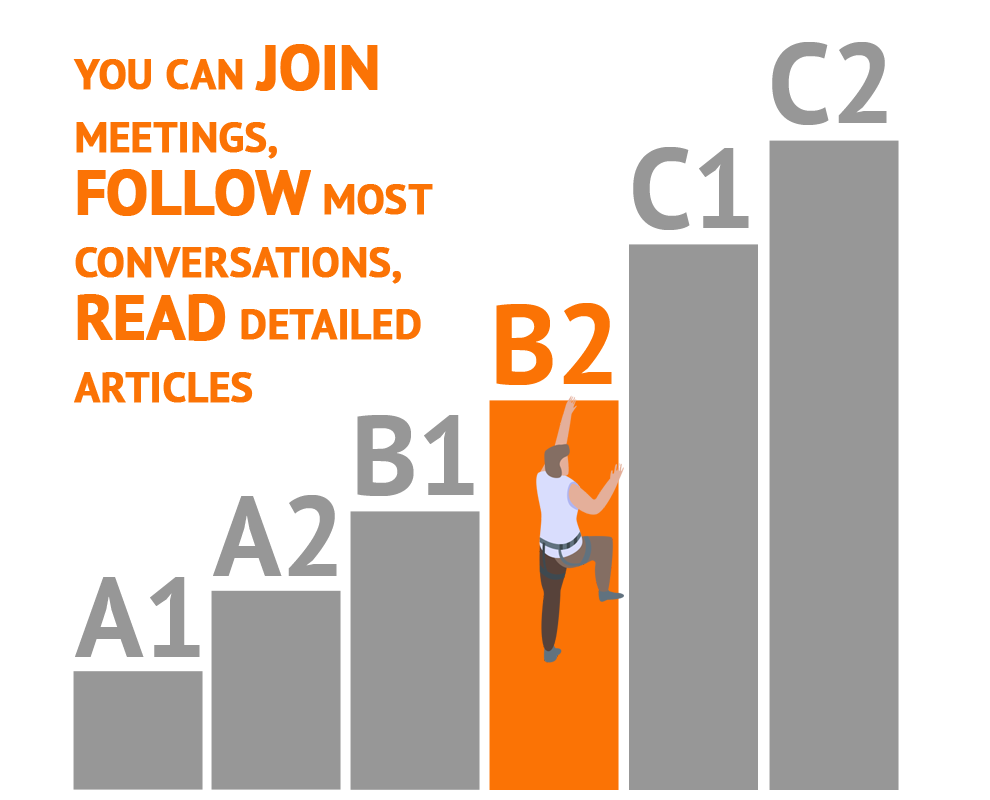 cefr language proficiency levels