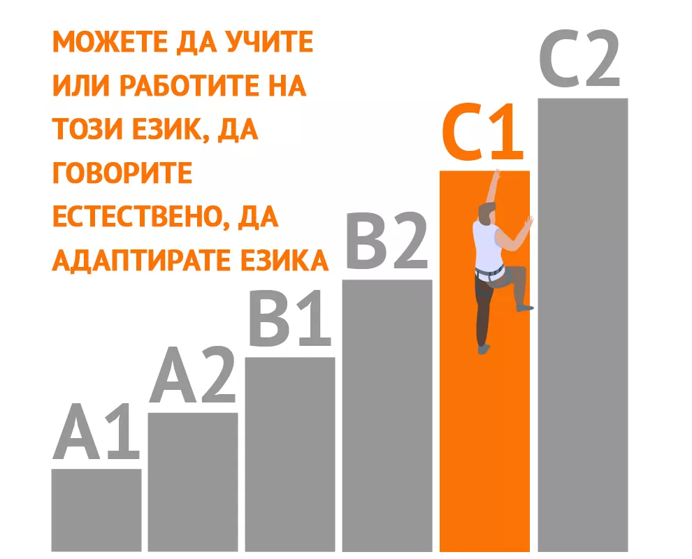 CEFR езикови нива