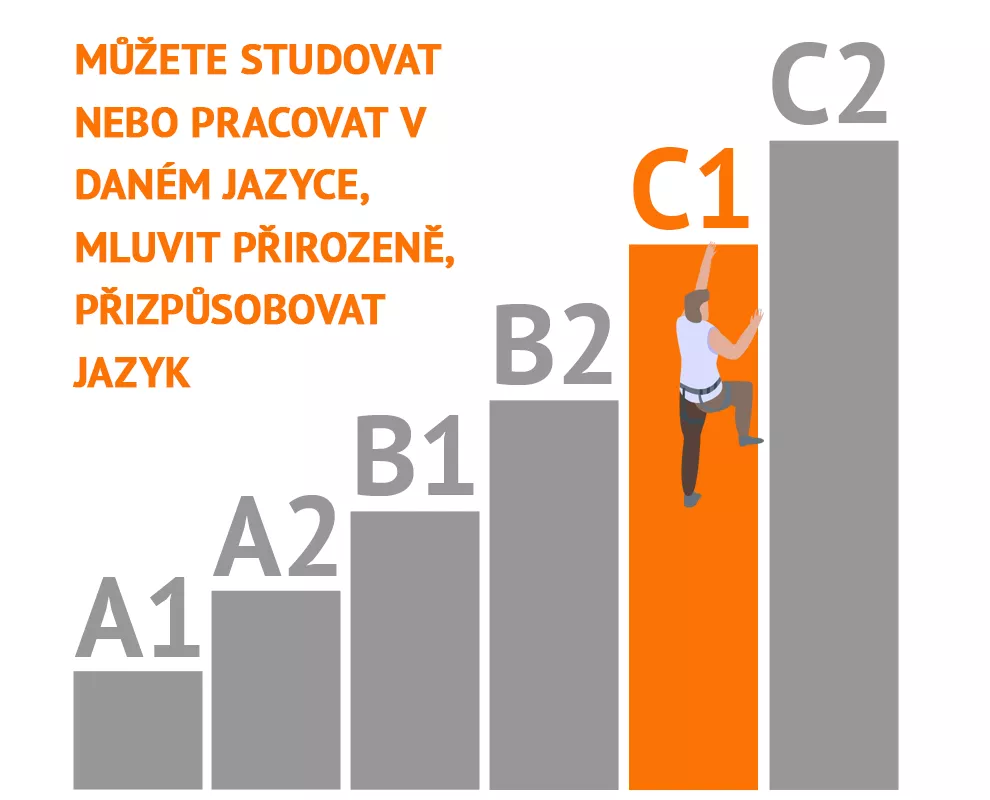 jazykové úrovně CEFR