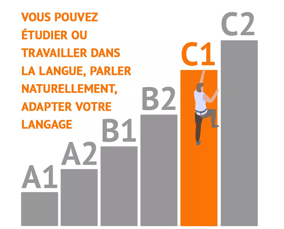 niveaux de langue CECR