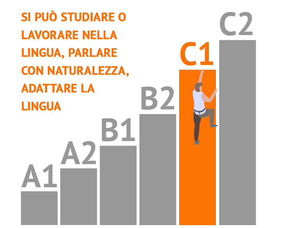 livelli linguistici QCER