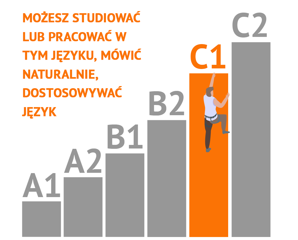 Poziomy językowe CEFR