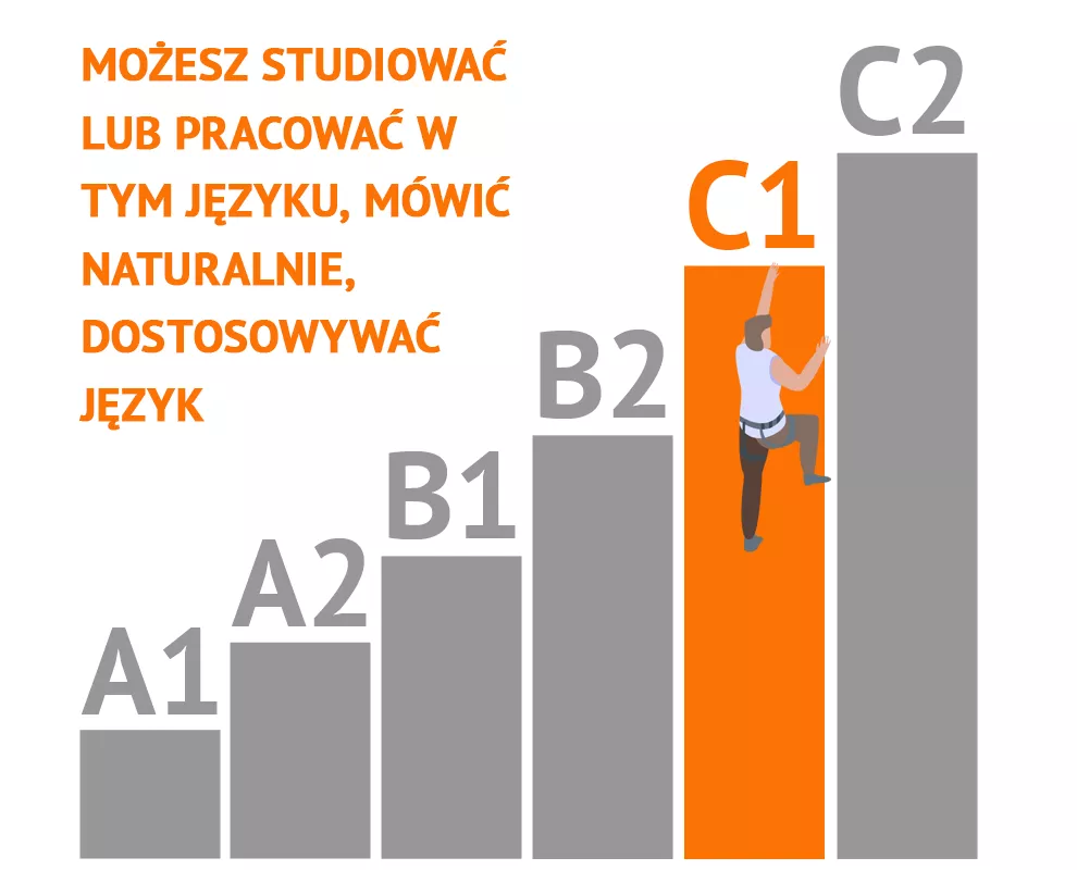 Poziomy językowe CEFR