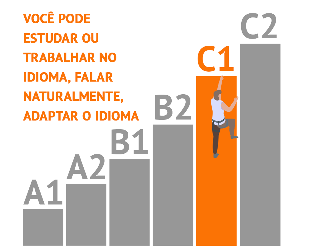 Níveis linguísticos CEFR
