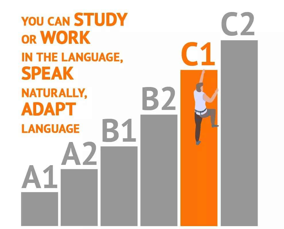 cefr language levels