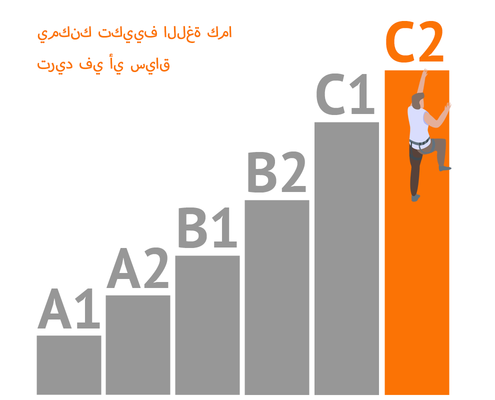 ما هي مستويات الإطار الأوروبي المرجعي الموحد للغات (CEFR)