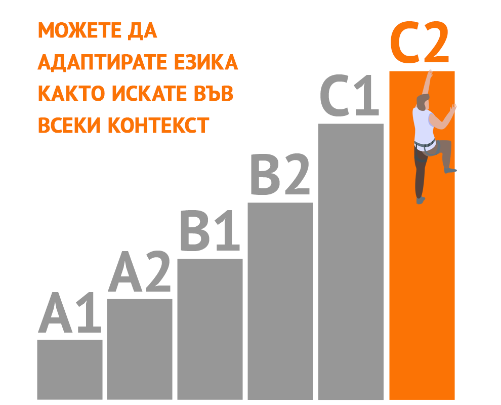 какви са CEFR нивата